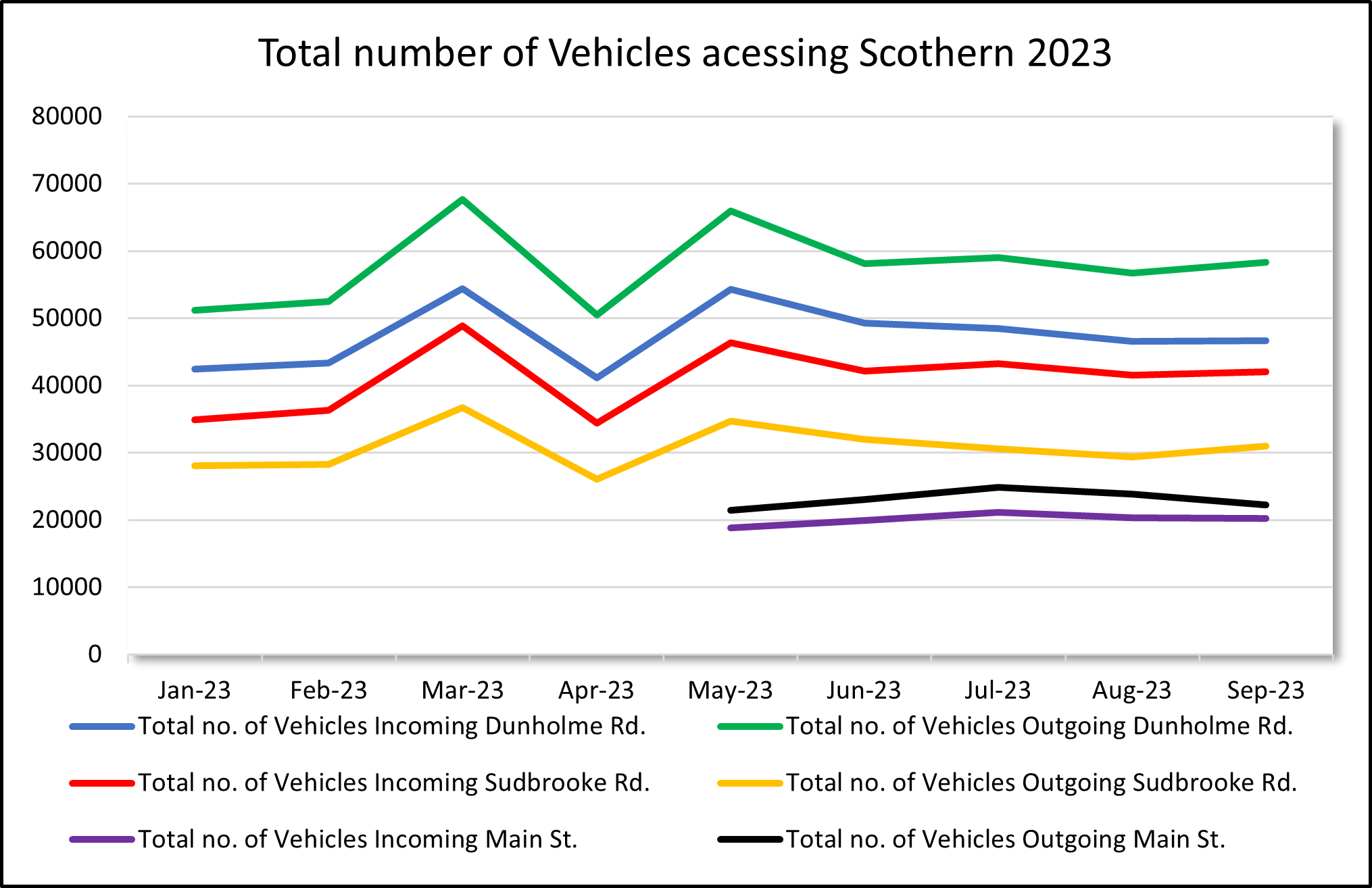Speed Awareness Scheme Scothern Parish Council