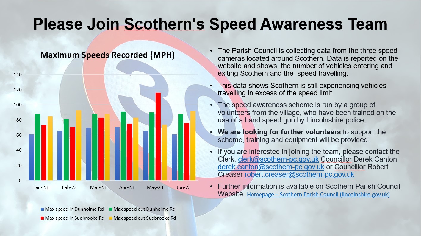 Speed Awareness